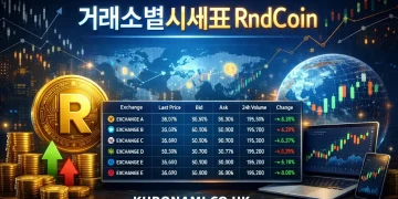 거래소별시세표 RndCoin