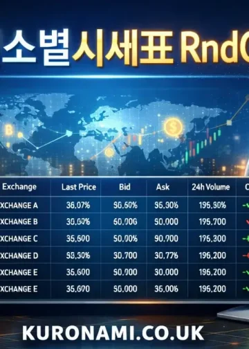 거래소별시세표 RndCoin
